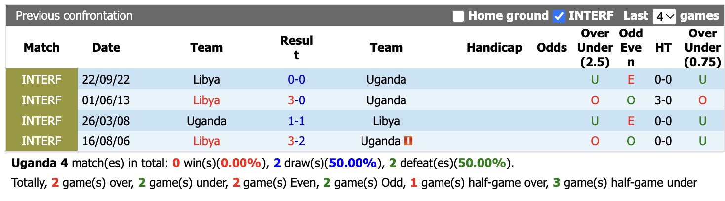 Nhận định, soi kèo Uganda vs Libya, 23h00 ngày 29/9: Cầm chân nhau - Ảnh 3