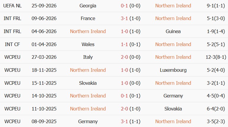 Soi kèo góc Bắc Ireland vs Hungary, 01h45 ngày 29/09 - Ảnh 1