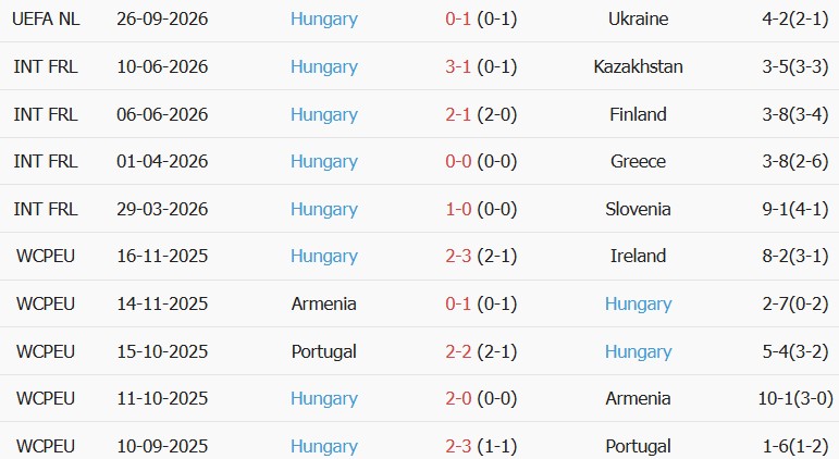 Soi kèo góc Bắc Ireland vs Hungary, 01h45 ngày 29/09 - Ảnh 2
