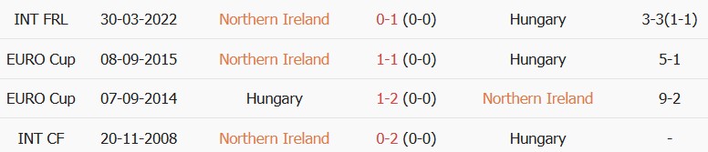 Soi kèo góc Bắc Ireland vs Hungary, 01h45 ngày 29/09 - Ảnh 3