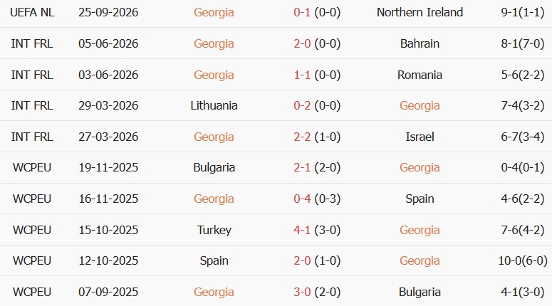 Soi kèo góc Georgia vs Ukraine, 23h00 ngày 28/09 - Ảnh 1