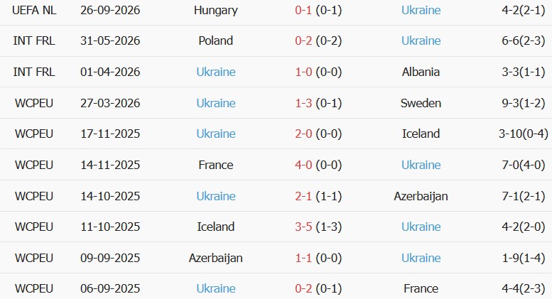 Soi kèo góc Georgia vs Ukraine, 23h00 ngày 28/09 - Ảnh 2
