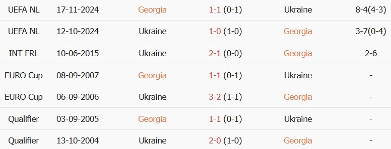 Soi kèo góc Georgia vs Ukraine, 23h00 ngày 28/09 - Ảnh 3