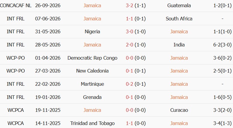 Soi kèo góc Jamaica vs Honduras, 07h00 ngày 29/09 - Ảnh 1