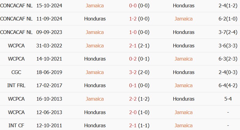 Soi kèo góc Jamaica vs Honduras, 07h00 ngày 29/09 - Ảnh 3
