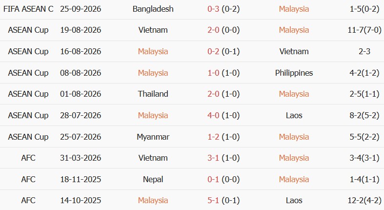 Soi kèo góc Malaysia vs Indonesia, 19h30 ngày 28/09 - Ảnh 1