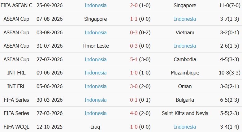 Soi kèo góc Malaysia vs Indonesia, 19h30 ngày 28/09 - Ảnh 2