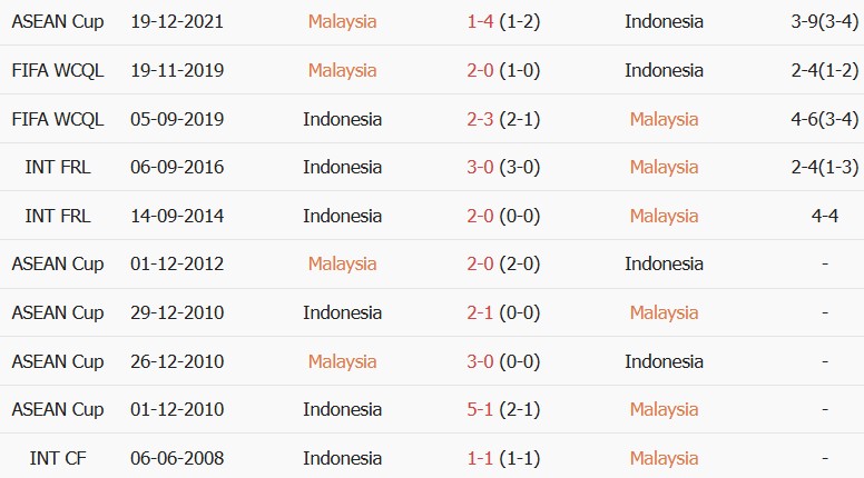 Soi kèo góc Malaysia vs Indonesia, 19h30 ngày 28/09 - Ảnh 3
