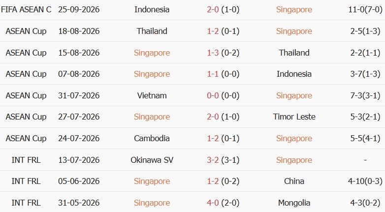 Soi kèo góc Singapore vs Bangladesh, 16h00 ngày 28/09 - Ảnh 1