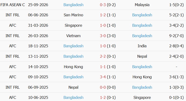 Soi kèo góc Singapore vs Bangladesh, 16h00 ngày 28/09 - Ảnh 2
