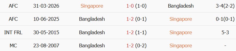 Soi kèo góc Singapore vs Bangladesh, 16h00 ngày 28/09 - Ảnh 3