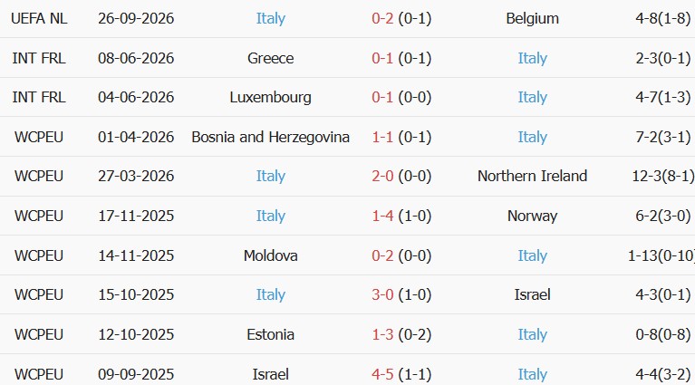 Soi kèo góc Thổ Nhĩ Kỳ vs Italy, 01h45 ngày 29/09 - Ảnh 2