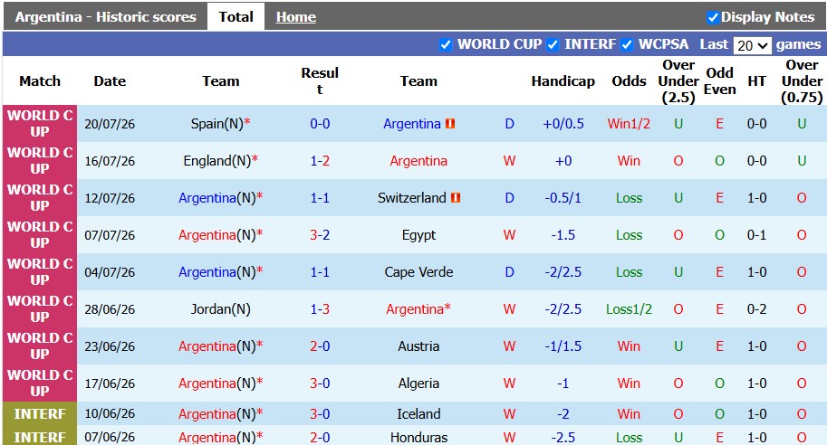 Nhận định, soi kèo Argentina vs Bolivia, 7h00 ngày 1/10: Lấy lại tự tôn - Ảnh 1