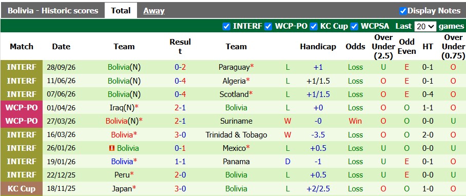 Nhận định, soi kèo Argentina vs Bolivia, 7h00 ngày 1/10: Lấy lại tự tôn - Ảnh 2