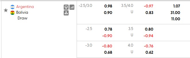 Nhận định, soi kèo Argentina vs Bolivia, 7h00 ngày 1/10: Lấy lại tự tôn - Ảnh 4