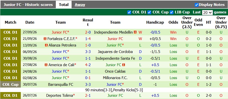 Nhận định, soi kèo Atletico Nacional vs Junior, 8h00 ngày 1/10: Sân nhà vẫn hơn - Ảnh 2