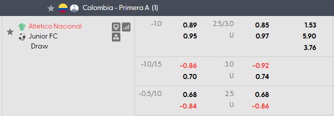 Nhận định, soi kèo Atletico Nacional vs Junior, 8h00 ngày 1/10: Sân nhà vẫn hơn - Ảnh 5