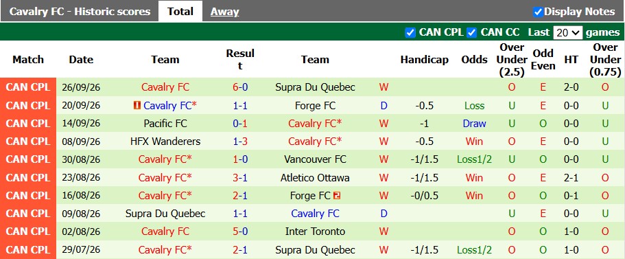 Nhận định, soi kèo Atletico Ottawa vs Cavalry, 6h00 ngày 1/10: Khó cho cửa trên - Ảnh 2
