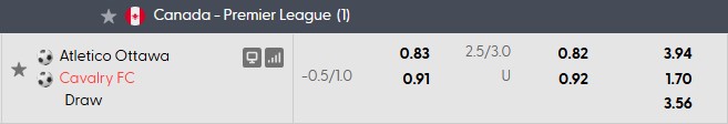 Nhận định, soi kèo Atletico Ottawa vs Cavalry, 6h00 ngày 1/10: Khó cho cửa trên - Ảnh 5