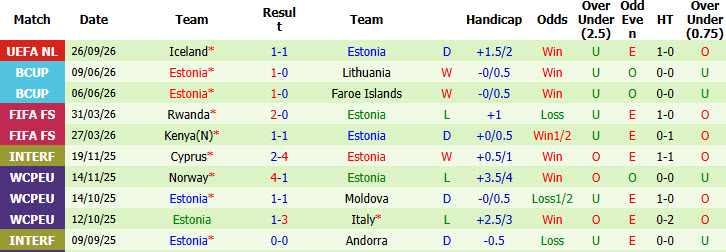 Nhận định, soi kèo Bulgaria vs Estonia, 01h45 ngày 30/09: Cửa trên gây thất vọng - Ảnh 3