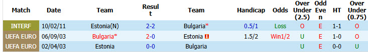 Nhận định, soi kèo Bulgaria vs Estonia, 01h45 ngày 30/09: Cửa trên gây thất vọng - Ảnh 4