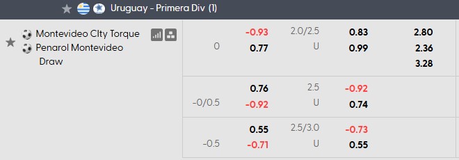 Nhận định, soi kèo City Torque vs Penarol, 6h00 ngày 1/10: Sân nhà vẫn hơn - Ảnh 5