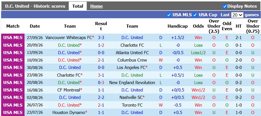 Nhận định, soi kèo DC. United vs Paderborn, 6h30 ngày 1/10: Cống hiến - Ảnh 1