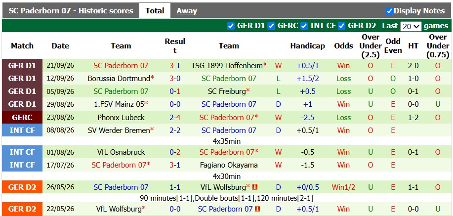 Nhận định, soi kèo DC. United vs Paderborn, 6h30 ngày 1/10: Cống hiến - Ảnh 2