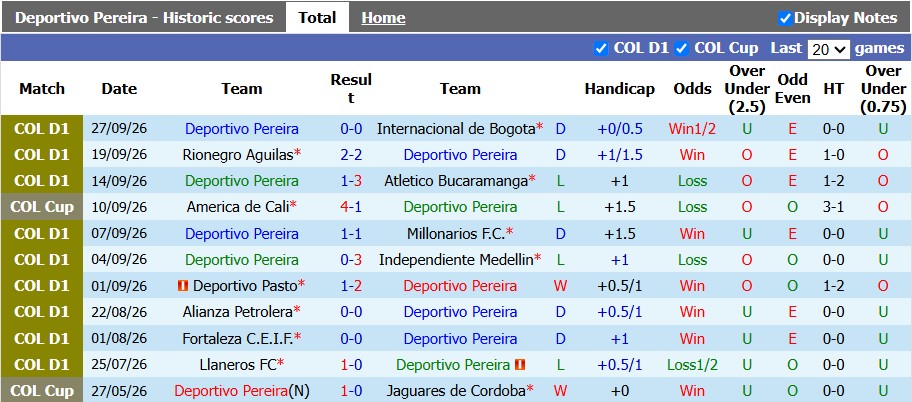 Nhận định, soi kèo Deportivo Pereira vs Independiente, 3h30 ngày 30/9: Chủ nhà có điểm - Ảnh 1