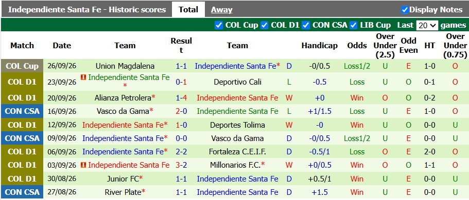 Nhận định, soi kèo Deportivo Pereira vs Independiente, 3h30 ngày 30/9: Chủ nhà có điểm - Ảnh 2