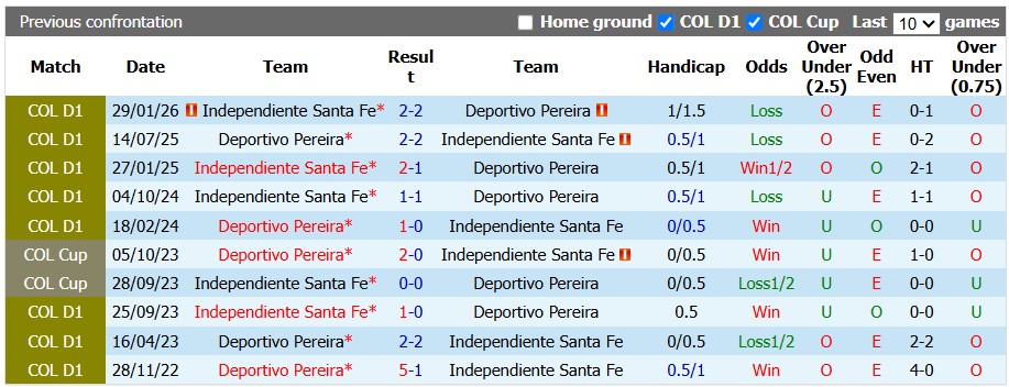 Nhận định, soi kèo Deportivo Pereira vs Independiente, 3h30 ngày 30/9: Chủ nhà có điểm - Ảnh 3