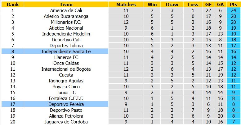 Nhận định, soi kèo Deportivo Pereira vs Independiente, 3h30 ngày 30/9: Chủ nhà có điểm - Ảnh 4