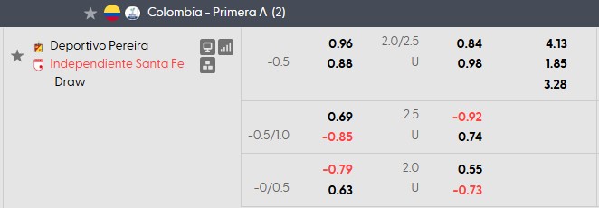 Nhận định, soi kèo Deportivo Pereira vs Independiente, 3h30 ngày 30/9: Chủ nhà có điểm - Ảnh 5