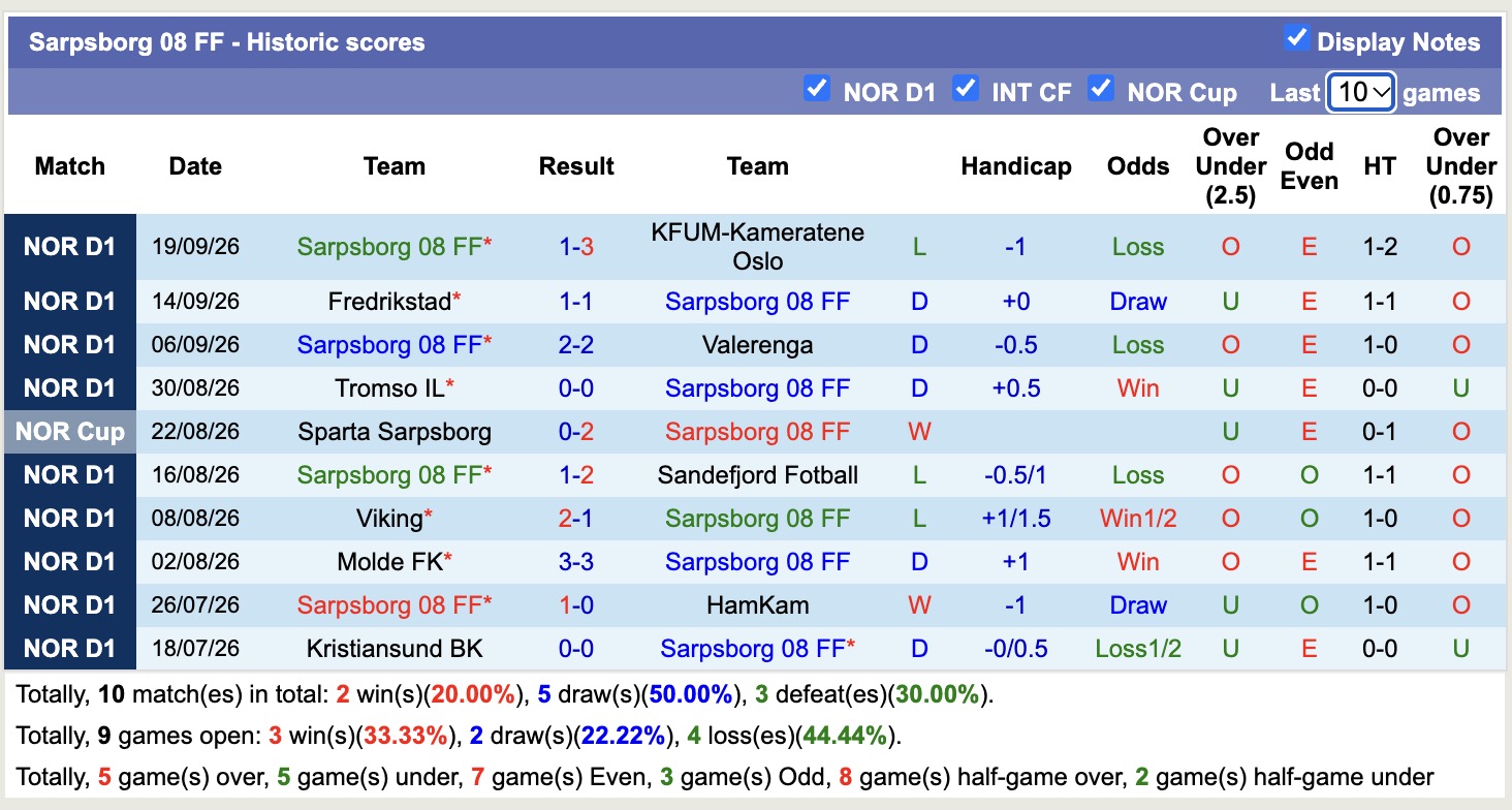 Nhận định, soi kèo Follo vs Sarpsborg, 23h00 ngày 30/9: Không dễ - Ảnh 2