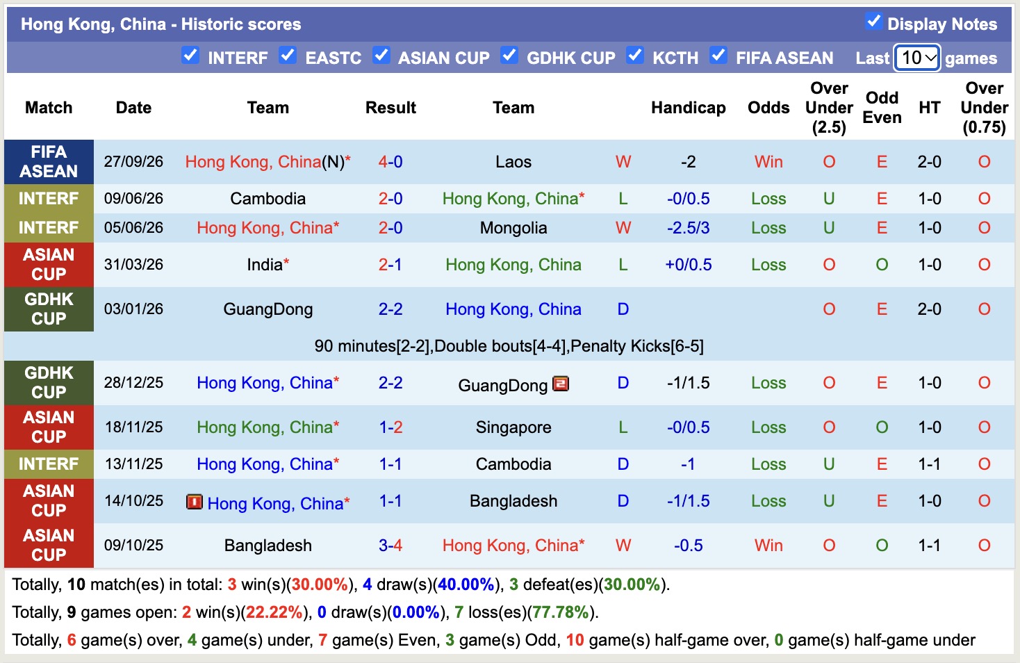 Nhận định, soi kèo Hong Kong vs Brunei, 19h00 ngày 30/9: Tưng bừng bắn phá - Ảnh 1