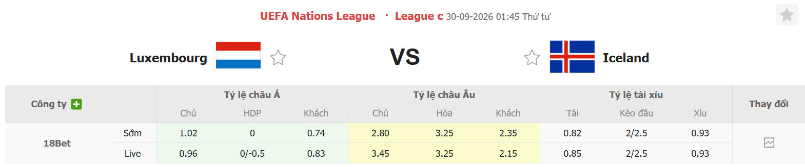 Nhận định, soi kèo Luxembourg vs Iceland, 01h45ngày 30/09: Đứng đỉnh - Ảnh 1