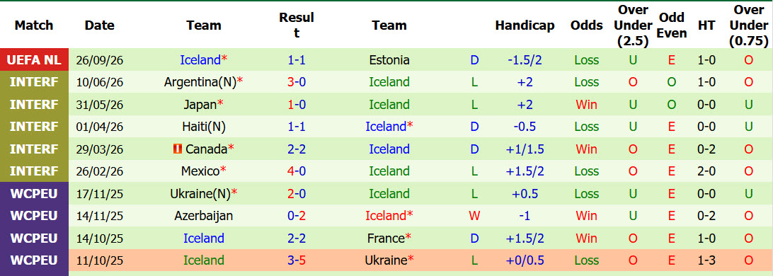 Nhận định, soi kèo Luxembourg vs Iceland, 01h45ngày 30/09: Đứng đỉnh - Ảnh 3