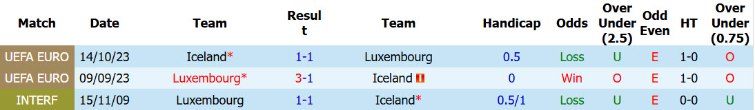 Nhận định, soi kèo Luxembourg vs Iceland, 01h45ngày 30/09: Đứng đỉnh - Ảnh 4