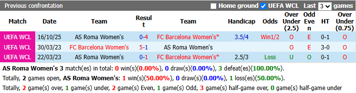 Nhận định, soi kèo Nữ AS Roma vs Nữ Barcelona, 23h45 ngày 30/9: Đẳng cấp vượt trội - Ảnh 4