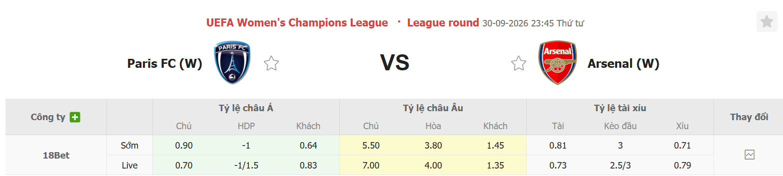 Nhận định, soi kèo Nữ Paris FC vs Nữ Arsenal, 23h45 ngày 30/09: Thêm một lần đau - Ảnh 1
