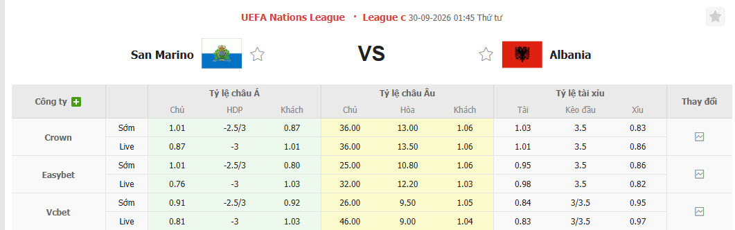 Nhận định, soi kèo San Marino vs Albania, 01h45 ngày 30/09: Kết quả dễ đoán - Ảnh 1