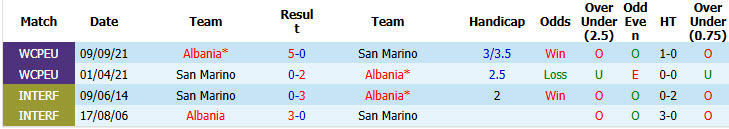 Nhận định, soi kèo San Marino vs Albania, 01h45 ngày 30/09: Kết quả dễ đoán - Ảnh 4