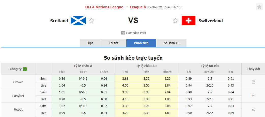 Nhận định, soi kèo Scotland vs Thụy Sĩ, 01h45 ngày 30/09: Đội hình sứt mẻ - Ảnh 1