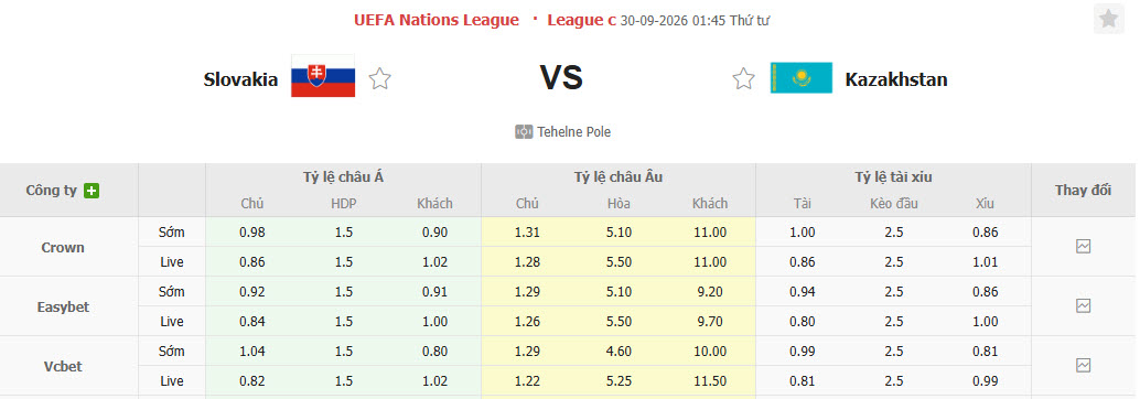 Nhận định, soi kèo Slovakia vs Kazakhstan, 01h45 ngày 30/09: Tiềm ẩn nguy hiểm - Ảnh 1
