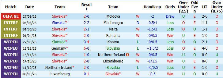Nhận định, soi kèo Slovakia vs Kazakhstan, 01h45 ngày 30/09: Tiềm ẩn nguy hiểm - Ảnh 2