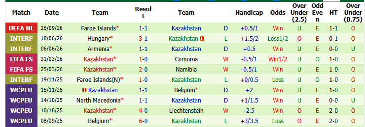 Nhận định, soi kèo Slovakia vs Kazakhstan, 01h45 ngày 30/09: Tiềm ẩn nguy hiểm - Ảnh 3