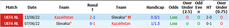 Nhận định, soi kèo Slovakia vs Kazakhstan, 01h45 ngày 30/09: Tiềm ẩn nguy hiểm - Ảnh 4