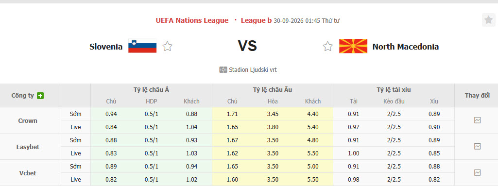 Nhận định, soi kèo Slovenia vs Bắc Macedonia, 01h45 ngày 30/09: Chìm sâu dưới đáy - Ảnh 1