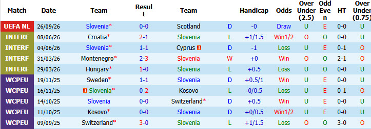 Nhận định, soi kèo Slovenia vs Bắc Macedonia, 01h45 ngày 30/09: Chìm sâu dưới đáy - Ảnh 2