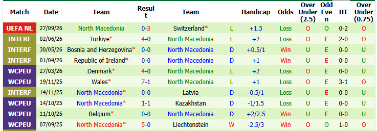 Nhận định, soi kèo Slovenia vs Bắc Macedonia, 01h45 ngày 30/09: Chìm sâu dưới đáy - Ảnh 3